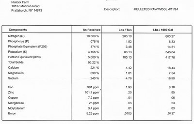 wool pellet analysis